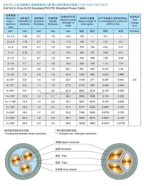 xlpe cable size chart